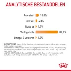 Royal Canin Hair & Skin In Jelly - Kattenvoer -Dierenwinkel 38PQn5SQjTgsSNGWslSiImKEsF4FAB metaUkMtQ2FyZS1IYWlyLVNraW4tSmVsbHktNi5qcGc