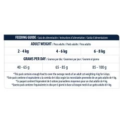 Affinity Advance Adult Kip En Rijst - Kat -Dierenwinkel affinity advance adult kip en rijst kat 178258 1500 none