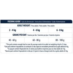 Affinity Advance Adult Salmon Sensitive - Kat -Dierenwinkel affinity advance adult salmon sensitive kat 178675 1500 none