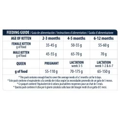 Affinity Advance Kitten Kip En Rijst 15 Affinity Advance Kitten Kip En Rijst -Dierenwinkel affinity advance kitten kip en rijst kat 178240 1500 none