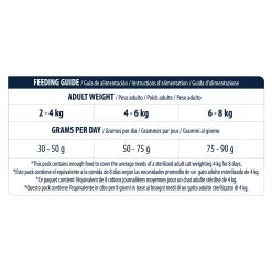 Affinity Advance Sterilized Kalkoen - Kat -Dierenwinkel affinity advance sterilized kalkoen kat 178210 1500 none