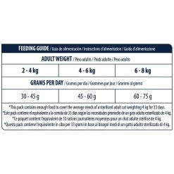 Affinity Advance Sterilized Salmon Sensitive - Kat -Dierenwinkel affinity advance sterilized salmon sensitive kat 178291 1500 none