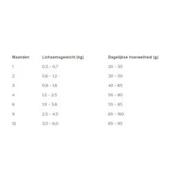 Chomi Kitten Pawsome Fresh Chicken & Salmon -Dierenwinkel chmi kitten pawsome fresh chicken salmon 222969 1000 none