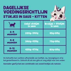 Edgard & Cooper Kitten Chunks In Sauce 11 Edgard & Cooper Kitten Chunks In Sauce -Dierenwinkel edgard cooper kitten chunks in sauce 210410 2000 none
