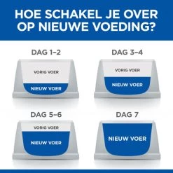 Hill's Science Plan Sterilised Adult Kattenvoer -Dierenwinkel hills science plan feline adult sterilised chicken 218808 0500 none