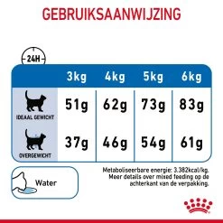 Royal Canin Light Weight Care - Kattenvoer -Dierenwinkel l3XxdSoOYwmnEAMB5yWEH11SXUkRfL metaUkMtQ2FyZS1OdXRyaXRpb24tTGlnaHQtV2VpZ2h0LTQuanBn