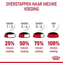 Royal Canin Hair & Skin In Gravy - Kattenvoer -Dierenwinkel lp49ewOeobMbmJ6VK0KRBmbIYhHliA metaUm95YWwtQ2FuaW4tVXJpbmFyeS1DYXJlLWluLUdyYXZ5XzA1LmpwZw