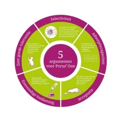 Porus One -Dierenwinkel porus one 134452 1000 none