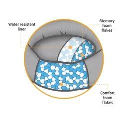 Beeztees Memory Foam Jaxx - Hondenmand - Pluche -Dierenwinkel pqmLgylk2ZbJYxzYNupsEYhCOudpXL metaQmVlenRlZXMtTWVtb3J5LUZvYW0tSmF4eC5qcGc