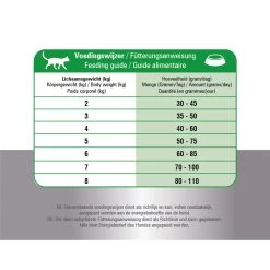 Prins Fit Selection Cat Mix 19 Prins Fit Selection Cat Mix -Dierenwinkel prins fit selection cat mix 171169 1000 none