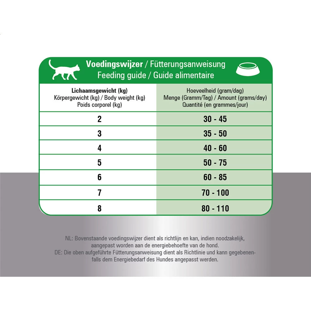 Prins Fit Selection Cat Mix 10 Prins Fit Selection Cat Mix - Afbeelding 8
