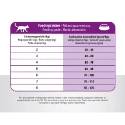 Prins VitalCare Cat Sterilised -Dierenwinkel prins vitalcare cat sterilised 172468 1000 none
