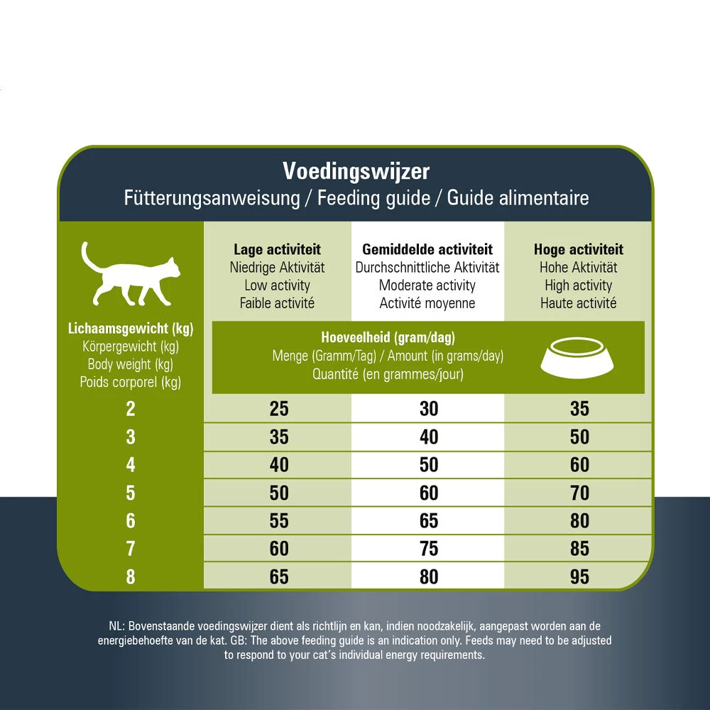 Prins VitalCare Protection Sensible Grainfree Hypoallergic 10 Prins VitalCare Protection Sensible Grainfree Hypoallergic - Afbeelding 8
