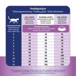 Prins VitalCare Renal Support -Dierenwinkel prins vitalcare renal support 172648 1000 none