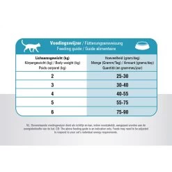 Prins VitalCare Resist Calm -Dierenwinkel prins vitalcare resist calm 172396 1000 none