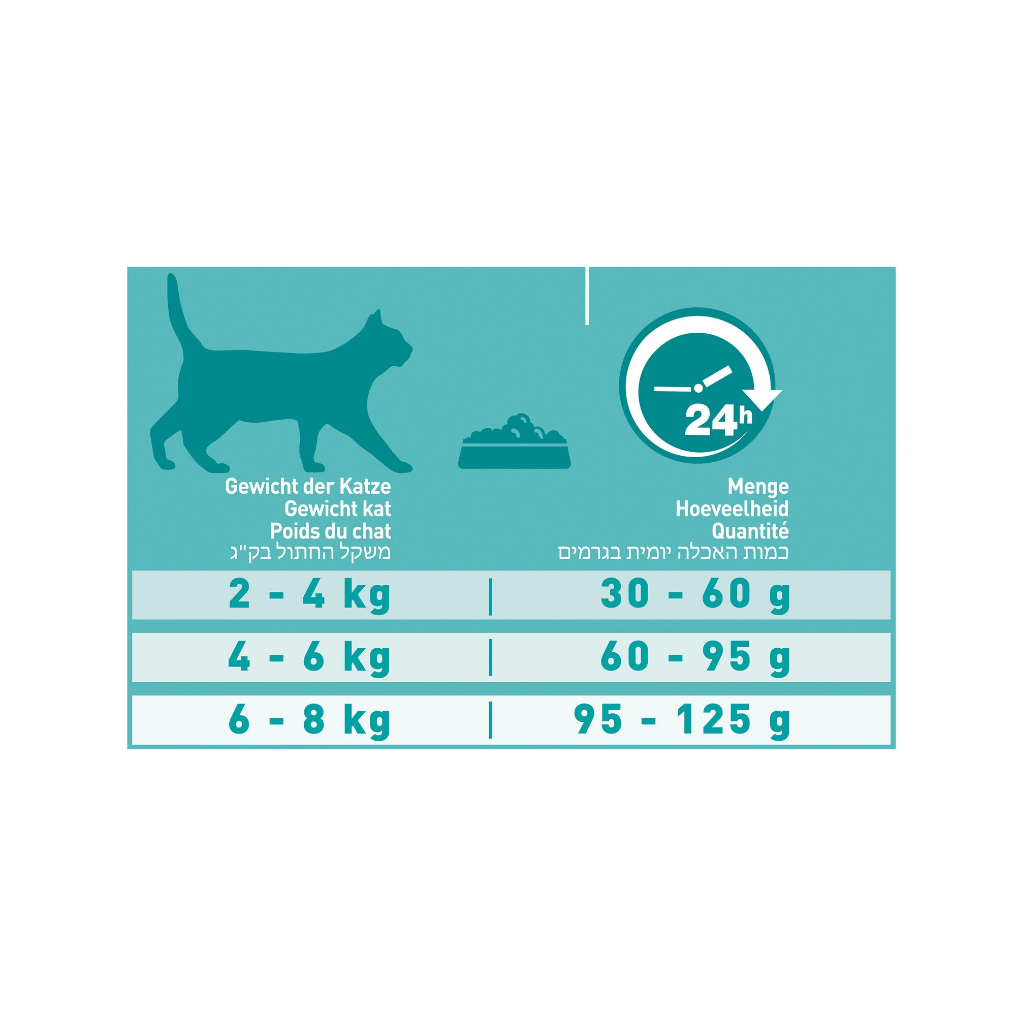 Purina ONE Adult 10 Purina ONE Adult - Afbeelding 8