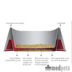 PeeWee EcoGranda - Startpakket 14 PeeWee EcoGranda - Startpakket -Dierenwinkel product kattenbak peewee ecogranda medpets 4 1421227517 9339
