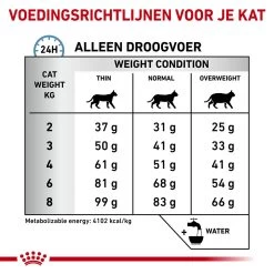 Royal Canin Hypoallergenic Kat -Dierenwinkel royal canin hypoallergenic kat 153274 1000 none