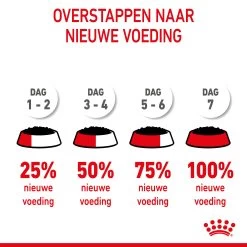 Royal Canin Mother & Babycat Mousse - Kattenvoer -Dierenwinkel royal canin mother babycat mousse kattenvoer 207068 2000 none