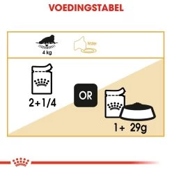Royal Canin Persian Adult Wet - Kattenvoer -Dierenwinkel royal canin persian adult wet kattenvoer 126098 1000 none