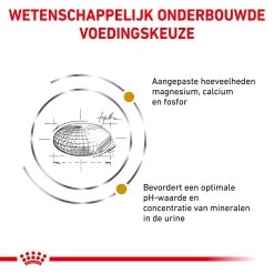 Royal Canin Urinary S/O Kat -Dierenwinkel royal canin urinary so kat 153808 1000 none 1