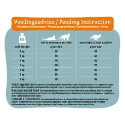 Smølke Sensible Kattenvoer -Dierenwinkel smlke sensible 218995 0500 none